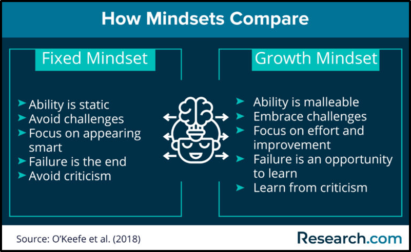 Mindset Shift